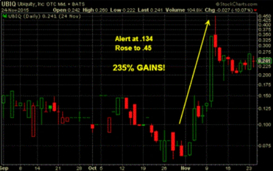 UBIQ stock signal analysis material